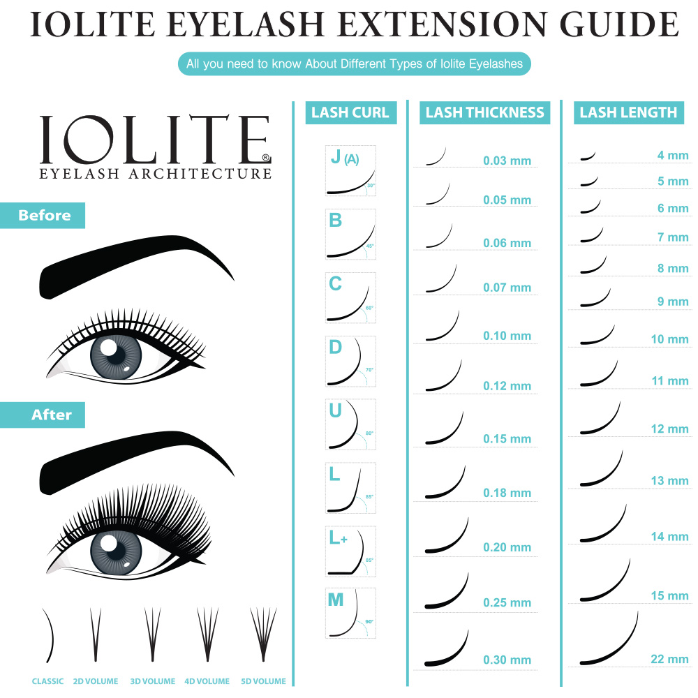 lash extension size guide, eyelash extension guide