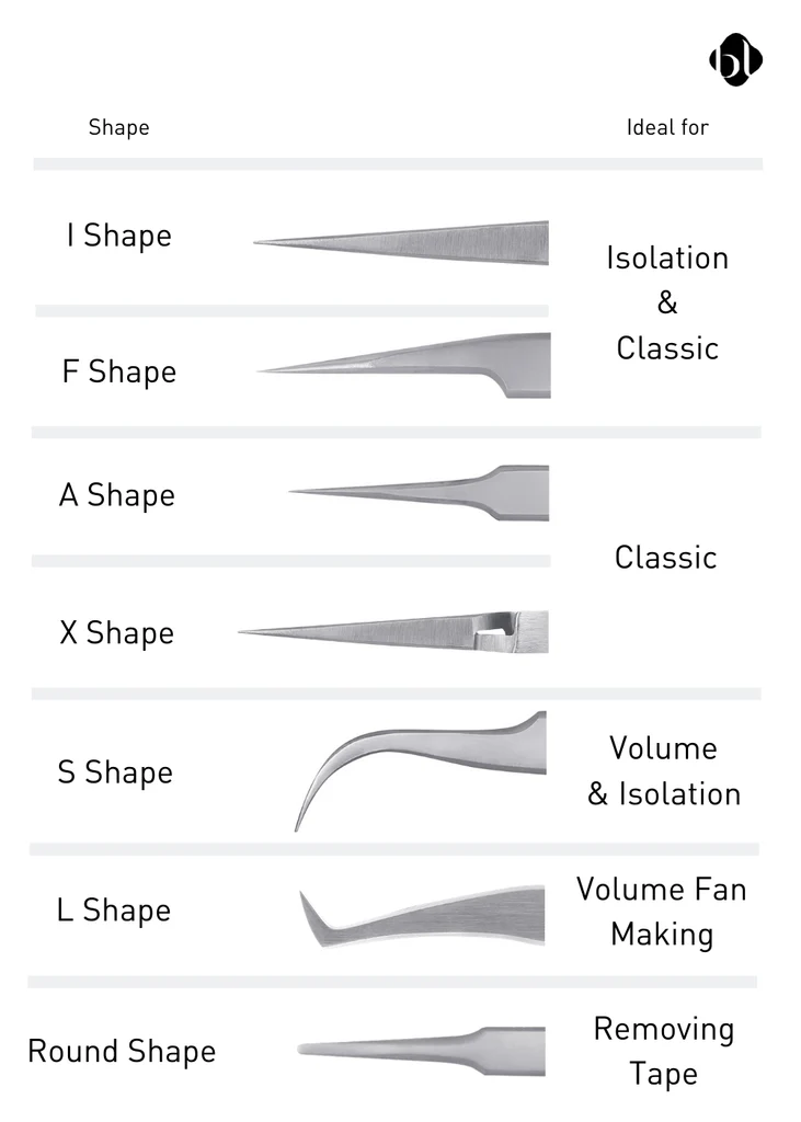 Tweezer_chart